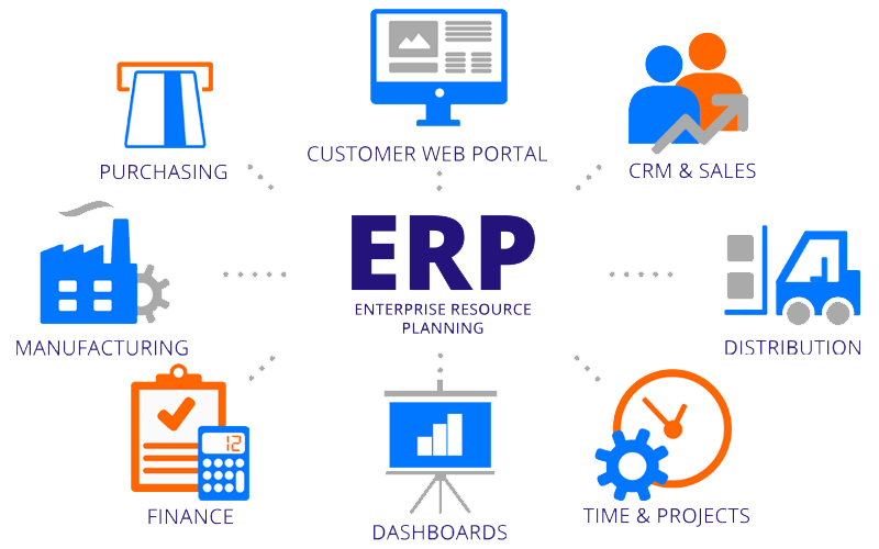 How we implement ERP